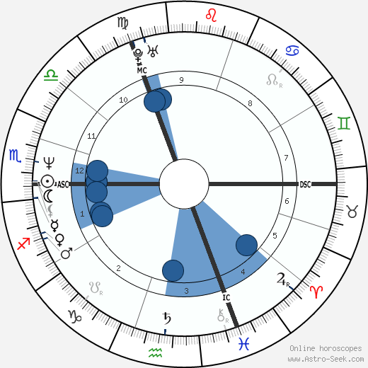 Éric Fréchon wikipedia, horoscope, astrology, instagram