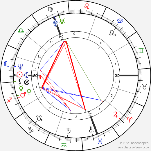 Éric Fréchon birth chart, Éric Fréchon astro natal horoscope, astrology