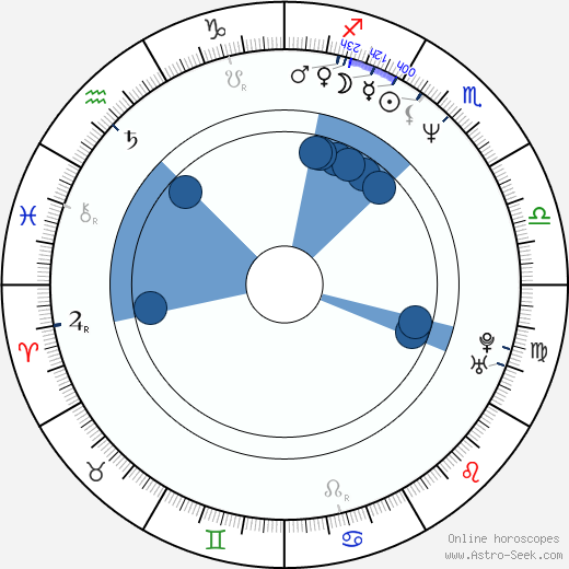 Felice Schachter Oroscopo, astrologia, Segno, zodiac, Data di nascita, instagram