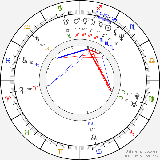 Felice Schachter birth chart, biography, wikipedia 2024, 2025