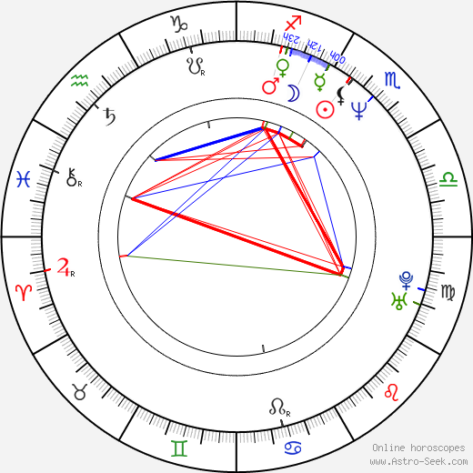 Felice Schachter birth chart, Felice Schachter astro natal horoscope, astrology