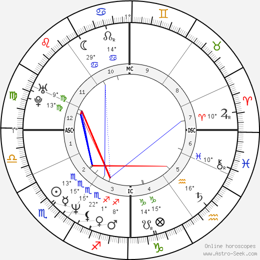 Franck Dubosc birth chart, biography, wikipedia 2024, 2025