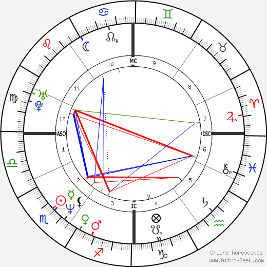Franck Dubosc birth chart, Franck Dubosc astro natal horoscope, astrology