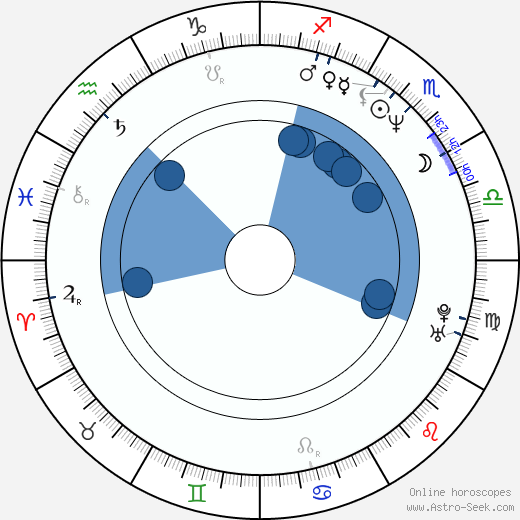 George Ovashvili wikipedia, horoscope, astrology, instagram