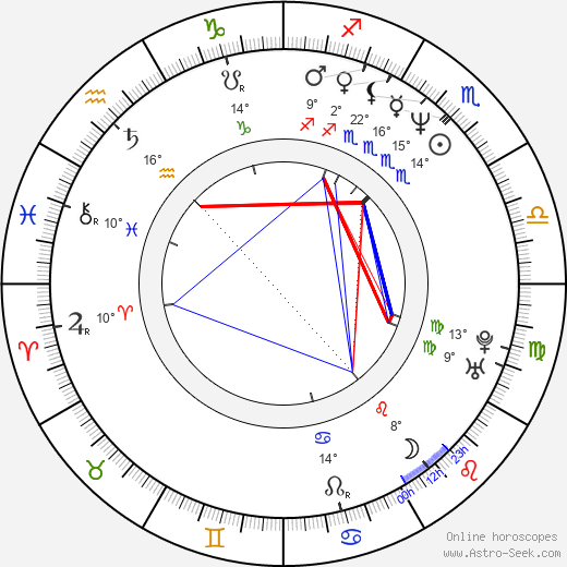 Greg Dreiling birth chart, biography, wikipedia 2024, 2025
