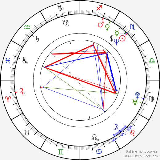 Greg Dreiling birth chart, Greg Dreiling astro natal horoscope, astrology