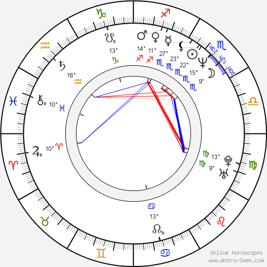 Hiroyuki Kitakubo birth chart, biography, wikipedia 2024, 2025