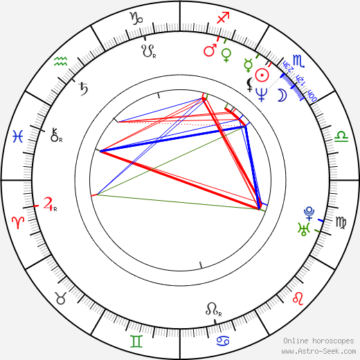 Hiroyuki Kitakubo birth chart, Hiroyuki Kitakubo astro natal horoscope, astrology