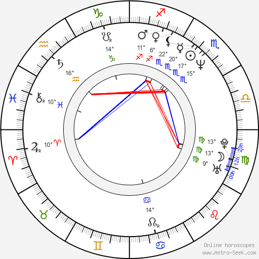 Hugh Bonneville birth chart, biography, wikipedia 2024, 2025