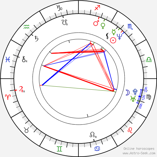 Hugh Bonneville birth chart, Hugh Bonneville astro natal horoscope, astrology