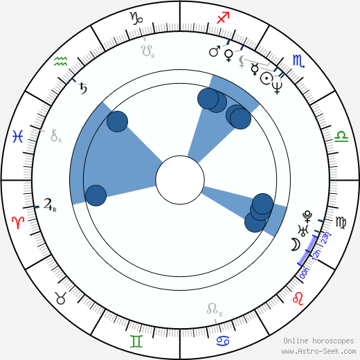 Igor Krempaský wikipedia, horoscope, astrology, instagram