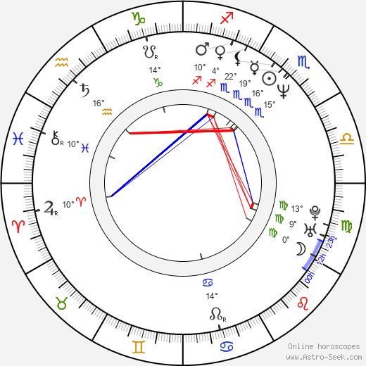 Igor Krempaský birth chart, biography, wikipedia 2023, 2024