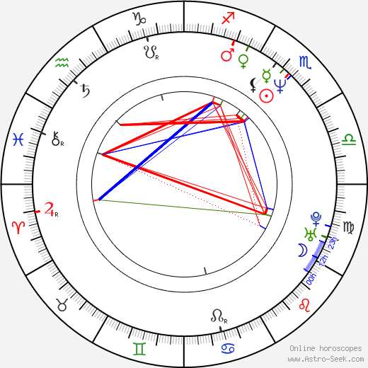 Igor Krempaský birth chart, Igor Krempaský astro natal horoscope, astrology