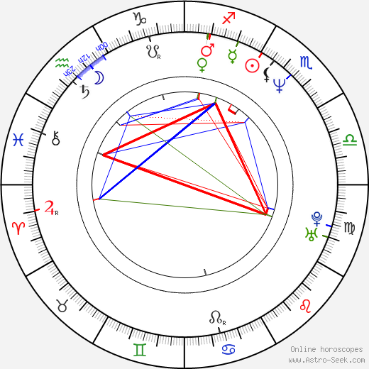 Ingvar Eggert Sigurðsson birth chart, Ingvar Eggert Sigurðsson astro natal horoscope, astrology