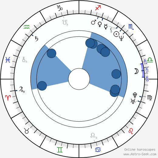 Jan Stehlík wikipedia, horoscope, astrology, instagram