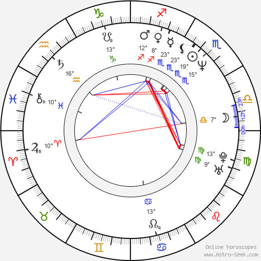 Jan Stehlík birth chart, biography, wikipedia 2023, 2024