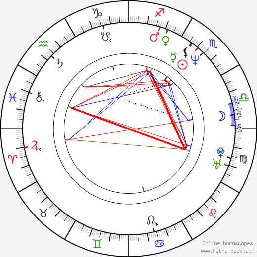 Jan Stehlík birth chart, Jan Stehlík astro natal horoscope, astrology