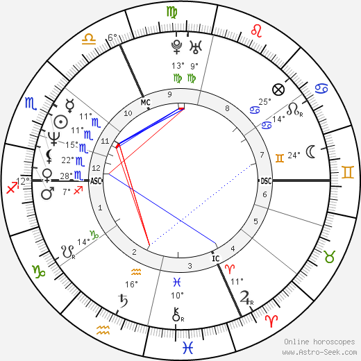John Ray Weber birth chart, biography, wikipedia 2024, 2025