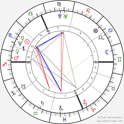 John Ray Weber birth chart, John Ray Weber astro natal horoscope, astrology