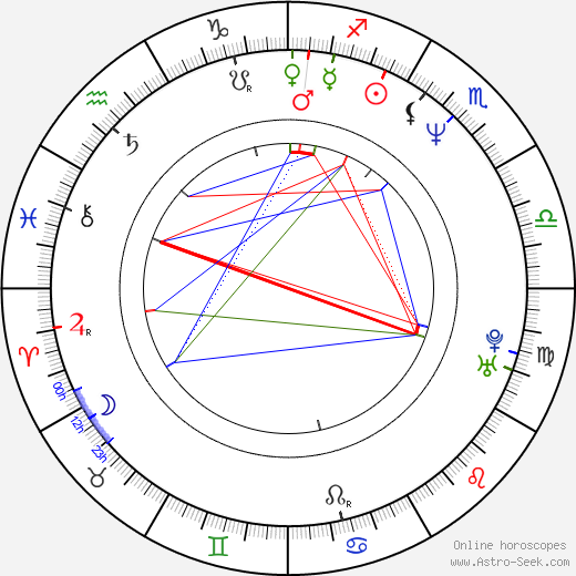 Johnny Newman birth chart, Johnny Newman astro natal horoscope, astrology