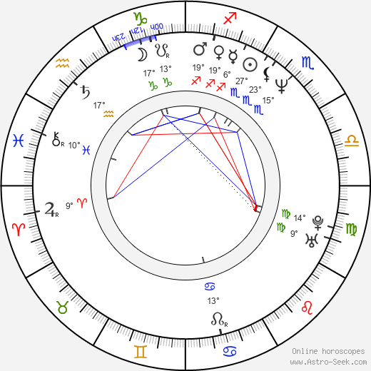 Joseph Quinn Simpkins birth chart, biography, wikipedia 2023, 2024