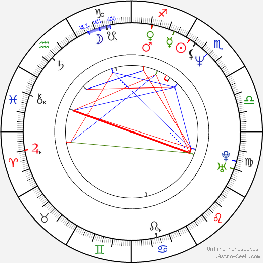 Joseph Quinn Simpkins birth chart, Joseph Quinn Simpkins astro natal horoscope, astrology