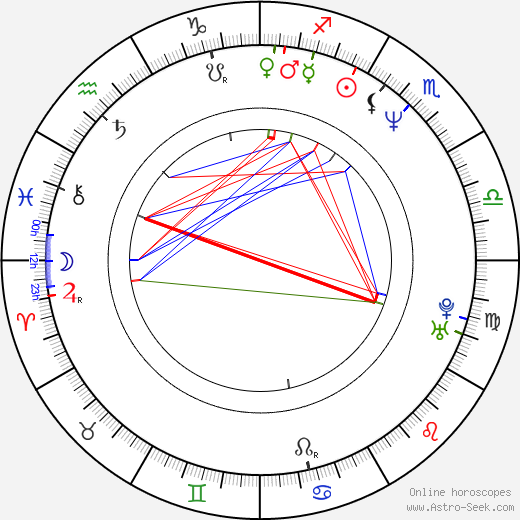 Katharina Schubert birth chart, Katharina Schubert astro natal horoscope, astrology