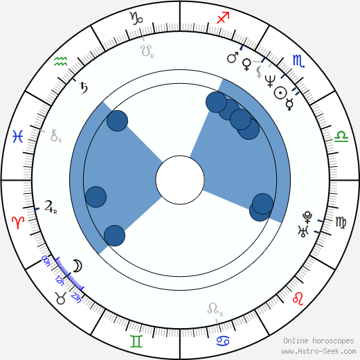 Katherine Disque wikipedia, horoscope, astrology, instagram