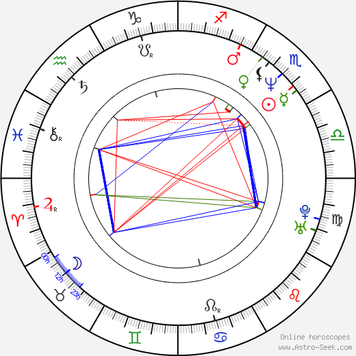 Katherine Disque birth chart, Katherine Disque astro natal horoscope, astrology