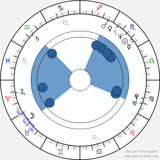 Katja Riemann horoscope, astrology, sign, zodiac, date of birth, instagram