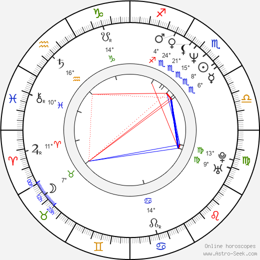 Katja Riemann birth chart, biography, wikipedia 2023, 2024