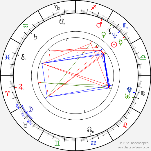 Katja Riemann birth chart, Katja Riemann astro natal horoscope, astrology