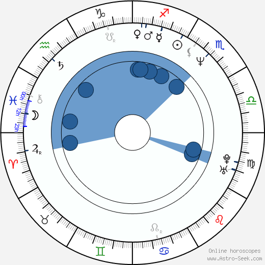 Kevin Chamberlin wikipedia, horoscope, astrology, instagram