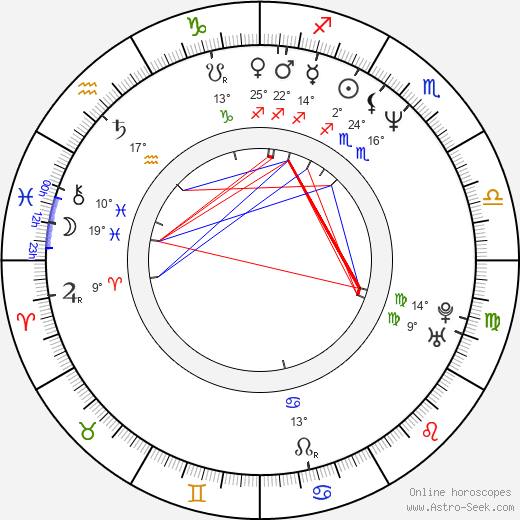 Kevin Chamberlin birth chart, biography, wikipedia 2023, 2024