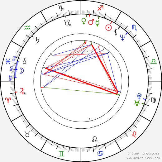 Kevin Chamberlin birth chart, Kevin Chamberlin astro natal horoscope, astrology