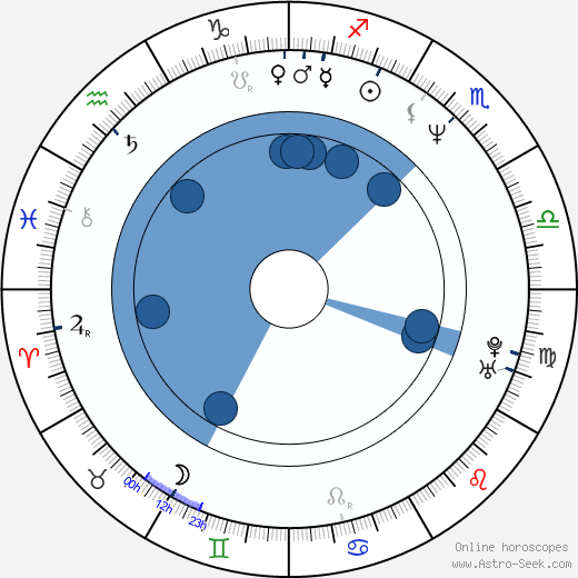 Kirk Jones Oroscopo, astrologia, Segno, zodiac, Data di nascita, instagram