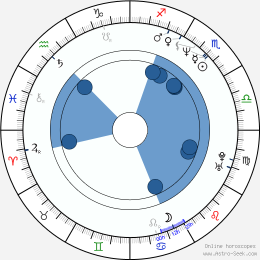 Laurene Powell Jobs horoscope, astrology, sign, zodiac, date of birth, instagram