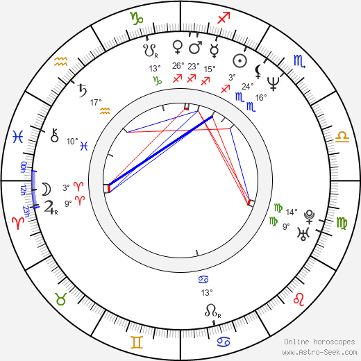 Leonard Zelig birth chart, biography, wikipedia 2023, 2024