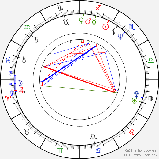 Leonard Zelig birth chart, Leonard Zelig astro natal horoscope, astrology