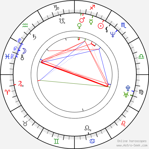 Lisa Howard birth chart, Lisa Howard astro natal horoscope, astrology