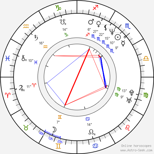 Luděk Čajka birth chart, biography, wikipedia 2023, 2024