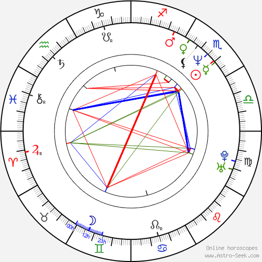Luděk Čajka birth chart, Luděk Čajka astro natal horoscope, astrology