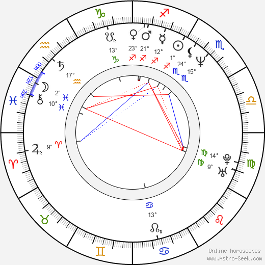 Magda Reifová birth chart, biography, wikipedia 2024, 2025