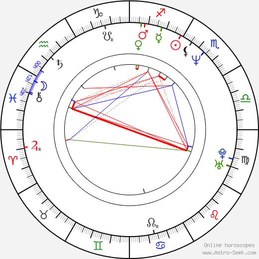 Magda Reifová birth chart, Magda Reifová astro natal horoscope, astrology