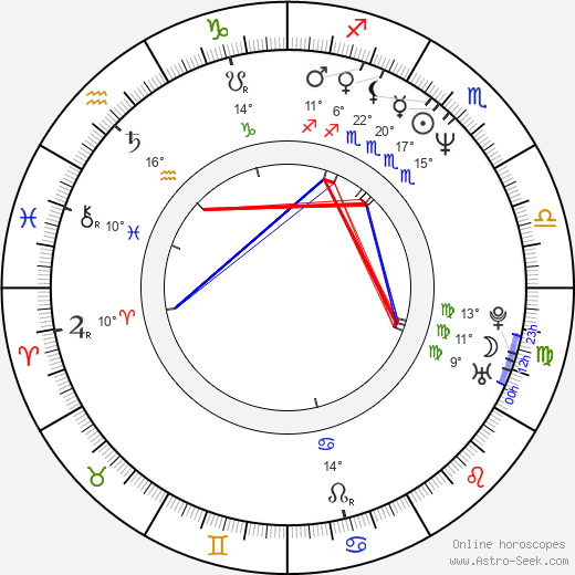 Maksim Sukhanov birth chart, biography, wikipedia 2023, 2024