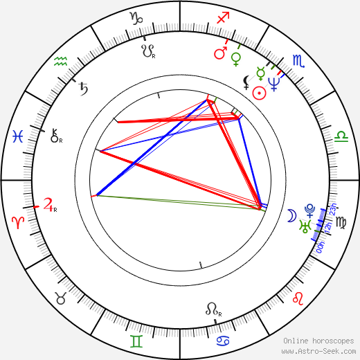 Maksim Sukhanov birth chart, Maksim Sukhanov astro natal horoscope, astrology