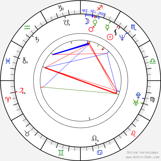 Marilyne Canto birth chart, Marilyne Canto astro natal horoscope, astrology