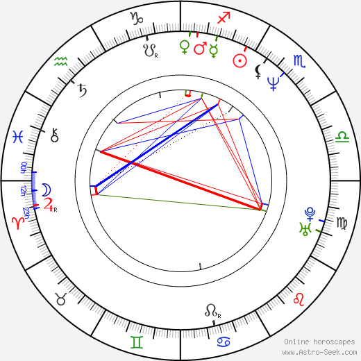 Mario Elie birth chart, Mario Elie astro natal horoscope, astrology