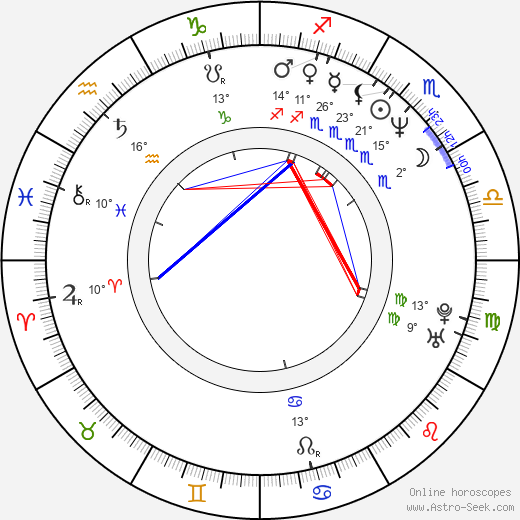 Matthias Kupfer birth chart, biography, wikipedia 2024, 2025
