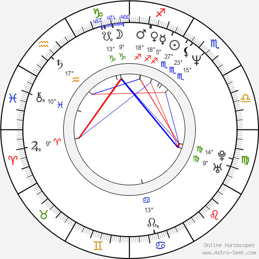 Ming-Na Wen birth chart, biography, wikipedia 2024, 2025
